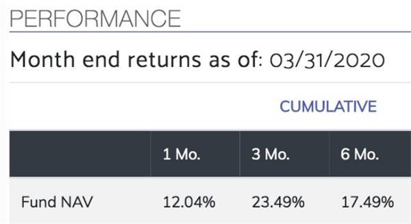 “黑色三月”暴赚3612%！这基金火爆全球 怎么把“黑天鹅”变成“印钞机”的？