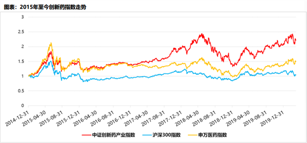 A股首只创新药ETF今日上市 这一指数年化收益超16%