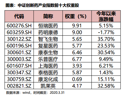 A股首只创新药ETF今日上市 这一指数年化收益超16%