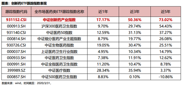 A股首只创新药ETF今日上市 这一指数年化收益超16%