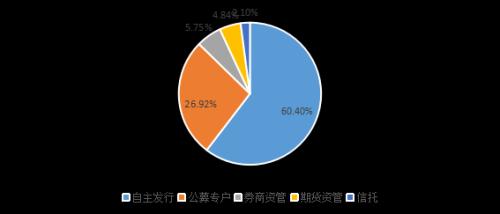 中国私募证券投资基金行业2018年2月研究报告