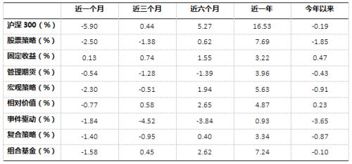 中国私募证券投资基金行业2018年2月研究报告