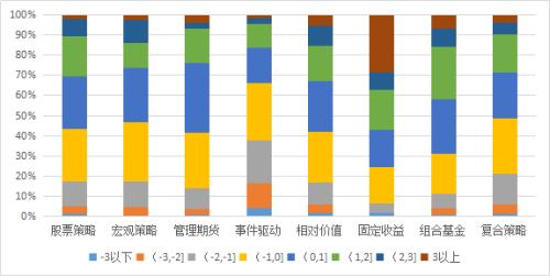 中国私募证券投资基金行业2018年2月研究报告