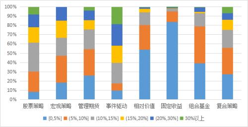 中国私募证券投资基金行业2018年2月研究报告