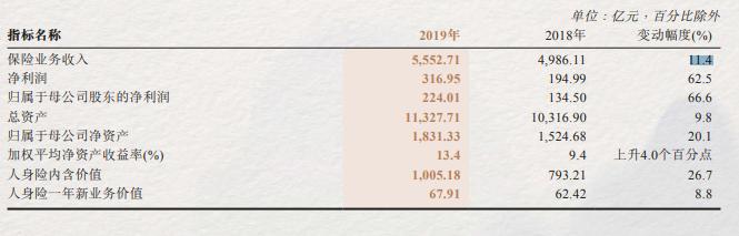 中国信保总经理王廷科调至中国人保 出任党委副书记