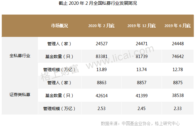 私募3月报:私募行业收益“倒春寒”程序化期货逆势领跑