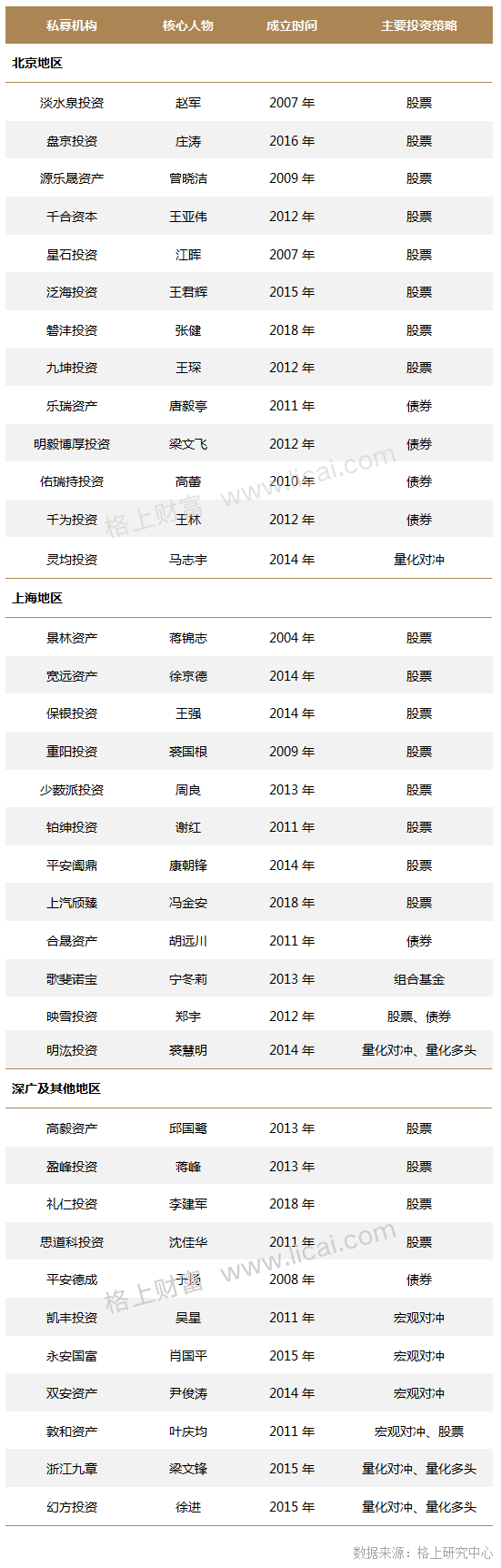 私募3月报:私募行业收益“倒春寒”程序化期货逆势领跑