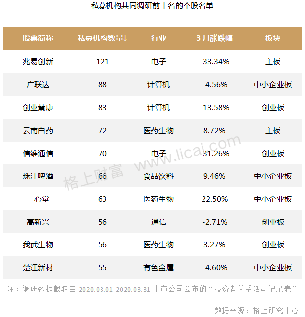 私募3月报:私募行业收益“倒春寒”程序化期货逆势领跑