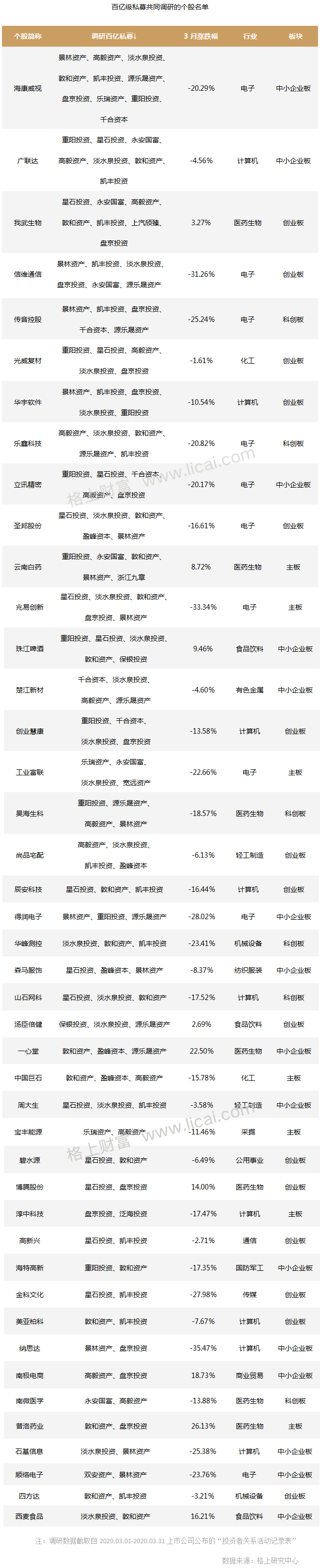 私募3月报:私募行业收益“倒春寒”程序化期货逆势领跑