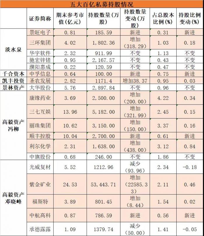 A股年报披露季:这些公司面临被ST 这些公司被私募大佬“宠幸“