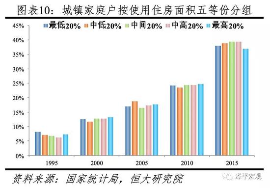 熊柴：中国房地产市场的六大失衡与对策