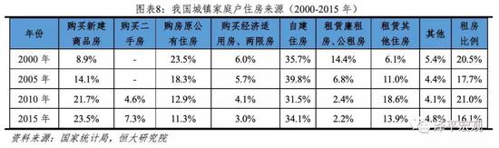 熊柴：中国房地产市场的六大失衡与对策