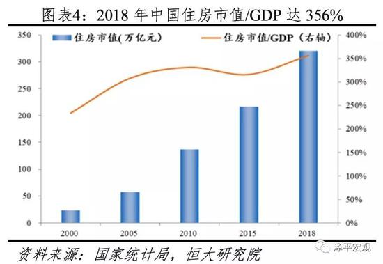 熊柴：中国房地产市场的六大失衡与对策