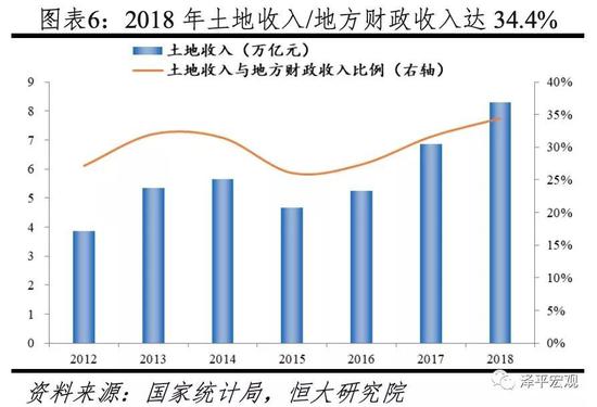 熊柴：中国房地产市场的六大失衡与对策