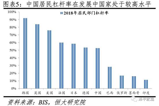 熊柴：中国房地产市场的六大失衡与对策