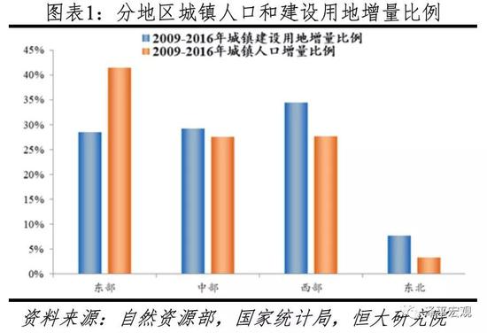 熊柴：中国房地产市场的六大失衡与对策