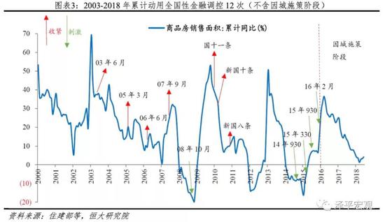 熊柴：中国房地产市场的六大失衡与对策