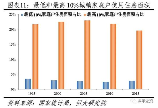 熊柴：中国房地产市场的六大失衡与对策