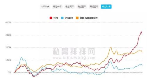 私募进入二九定律时代 网红私募称未来只投＂三种病＂