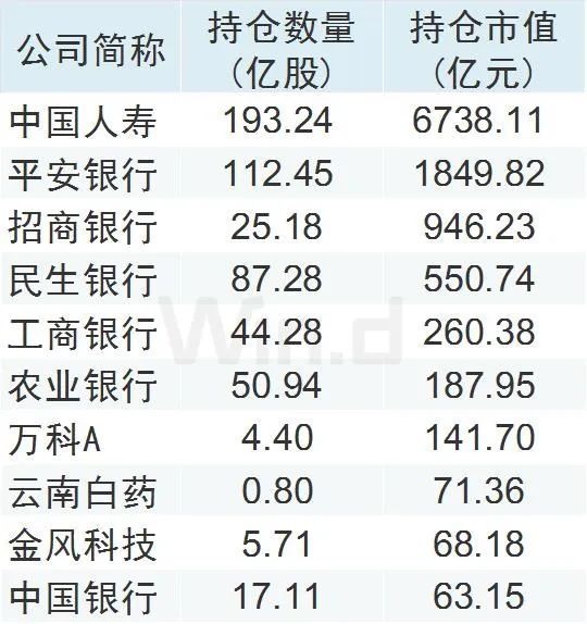 险资举牌次数超去年全年，A股最新投资动向揭秘