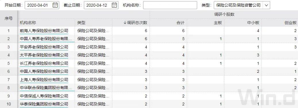 险资举牌次数超去年全年，A股最新投资动向揭秘