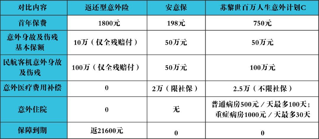 为什么不选『返还型』意外险？