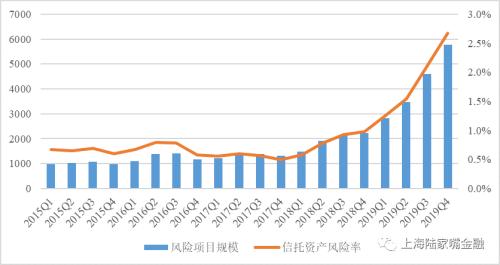 信托收益下降的背景下 我们如何挑选适合自己的产品？