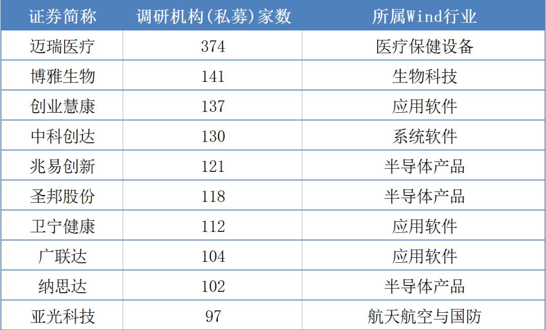 冰火两重天！一季度 最高收益超360% 最惨跌了78%