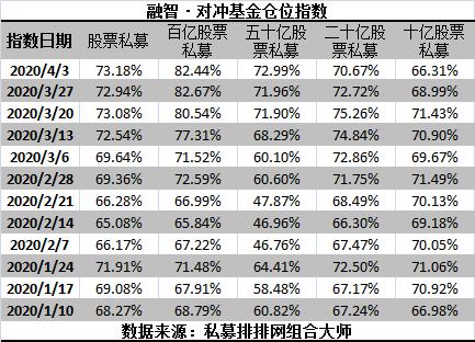 冰火两重天！一季度 最高收益超360% 最惨跌了78%