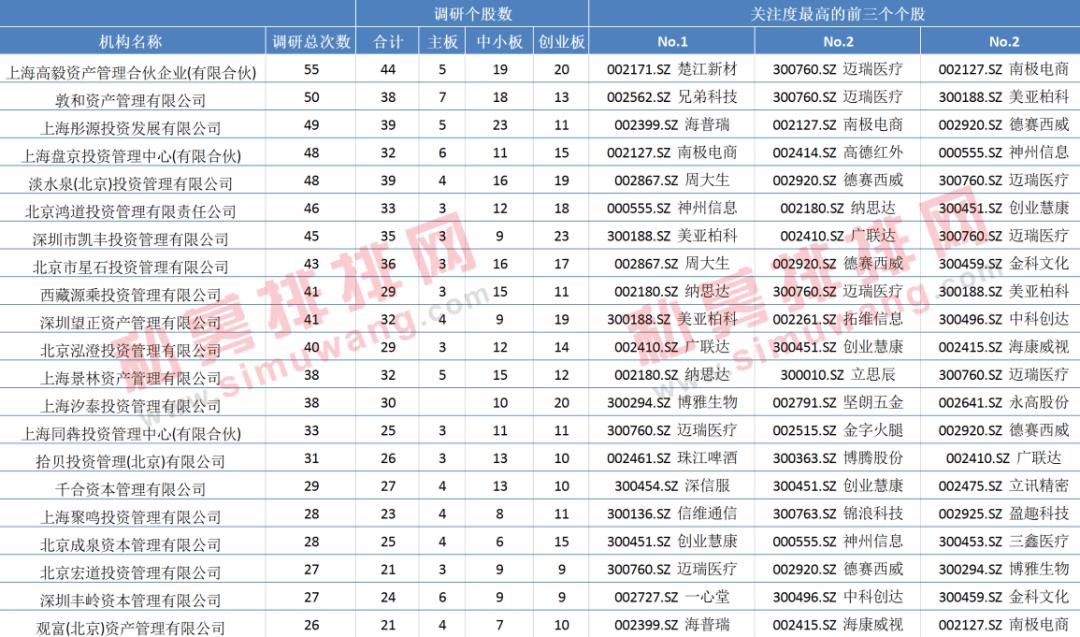 冰火两重天！一季度 最高收益超360% 最惨跌了78%