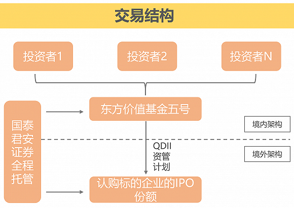 基岩资本产品违约真相：基金净值就剩3毛了！