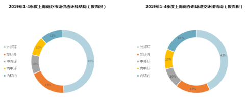 上海西环中心4.5亿信托融资 幕后大鳄融创步步收购