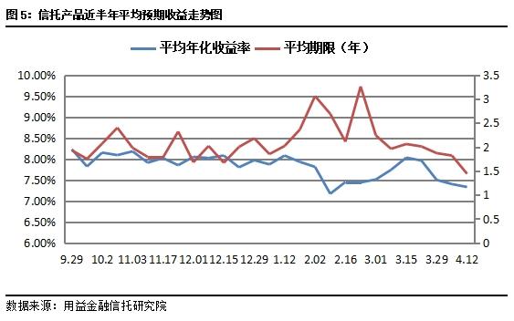 集合信托周评：成立规模大减超六成 基础产业类画风突变