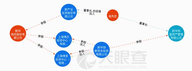 新华信托原掌门人关联私募涉非集遭证监局警示，在新华财富暴雷后变更工商撇清关联，第二大股东涉失信记录