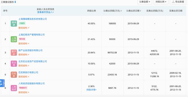 新华信托原掌门人关联私募涉非集遭证监局警示，在新华财富暴雷后变更工商撇清关联，第二大股东涉失信记录