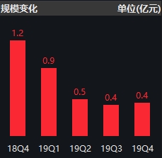 首宗“迷你基金”合并案浮出水面！这类基金生存堪忧 1年管理费收入只有几十万