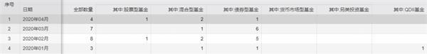 首宗“迷你基金”合并案浮出水面！这类基金生存堪忧 1年管理费收入只有几十万