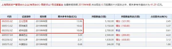 知名私募超40亿近举牌，900亿巨头冲涨停！外资半天净买A股近50亿