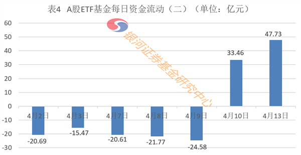 知名私募超40亿近举牌，900亿巨头冲涨停！外资半天净买A股近50亿