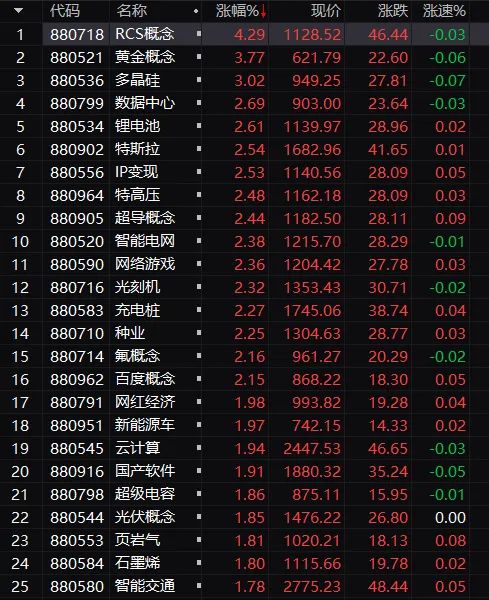 知名私募超40亿近举牌，900亿巨头冲涨停！外资半天净买A股近50亿