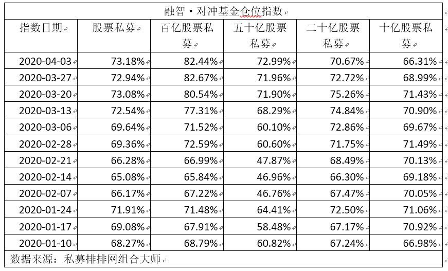 仓位水平重回高位！公私募集体看多A股 继续保持进攻姿态