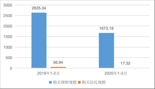 光大信托：疫情对信托产品发行的影响及展望