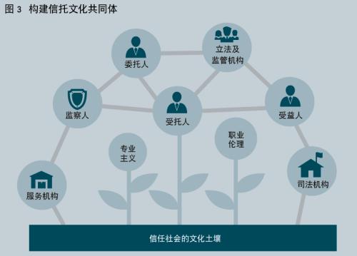 袁田：应以信托文化共同体构建新“信托时代”蓝图