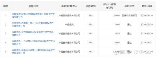 中信信托发行全国首单单层SPV结构产品