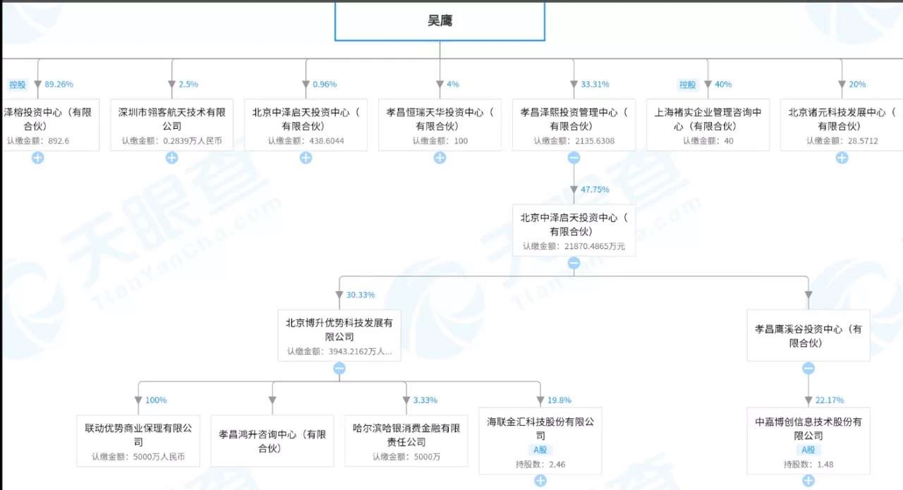 涨停变跌停！知名大佬一手打造两只RCS概念股东山再起？交易所关注函来了