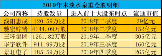 百亿私募淡水泉的“小票”逻辑：冷门龙头股+B端生意