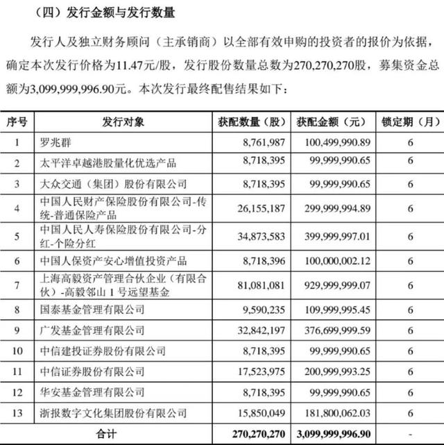 40多亿重仓世纪华通：逼近举牌线 冯柳在下一盘怎样的棋