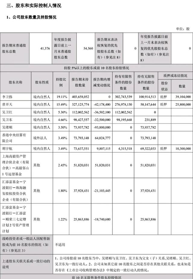 40多亿重仓世纪华通：逼近举牌线 冯柳在下一盘怎样的棋