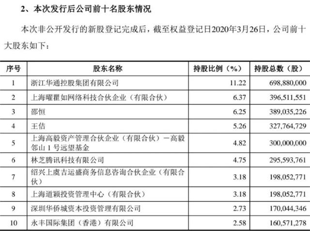 40多亿重仓世纪华通：逼近举牌线 冯柳在下一盘怎样的棋