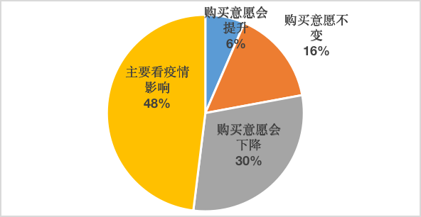 光大信托研究：疫情对信托产品发行的影响及展望